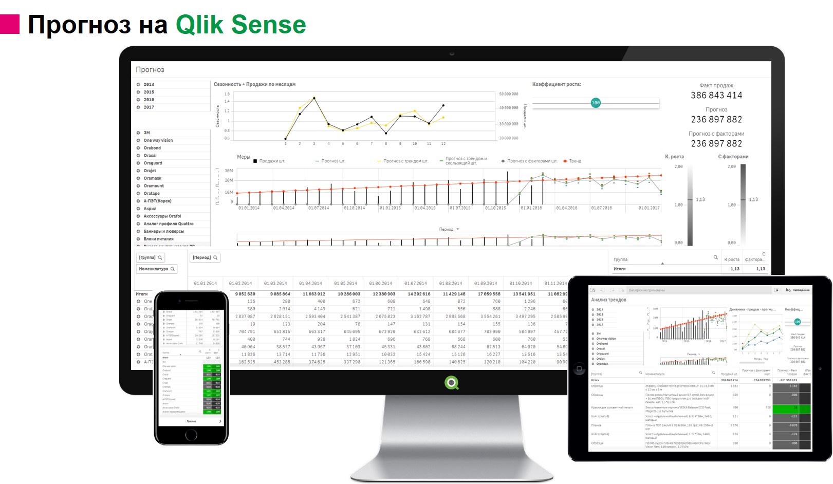 Qlik Sense бизнес аналитика - Кемерово