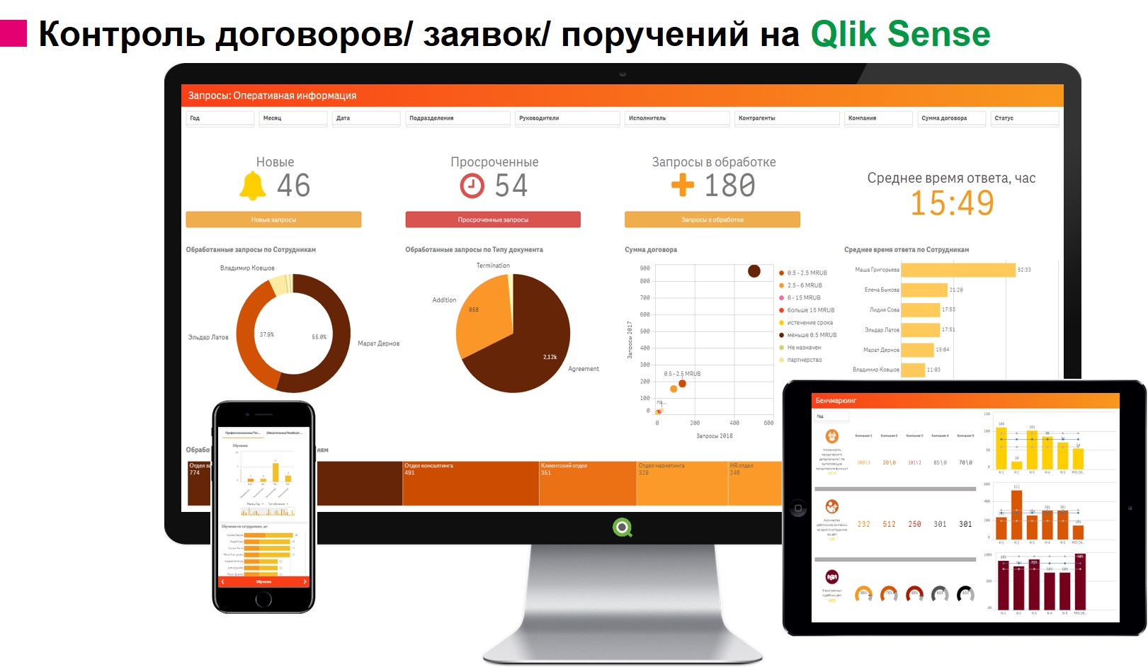 Qlik Sense бизнес аналитика - Кемерово